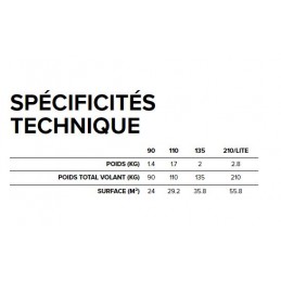 BGD Oops le Secours éco et votre parfait joker !