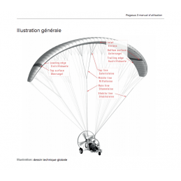 Voile paramoteur et parapente Pegasus 3 GIN. Pleinairshop.