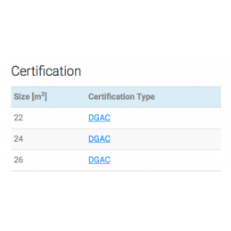 APCO F3 Solo la voile stable et rapide