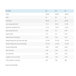 APCO F3 Solo la voile stable et rapide