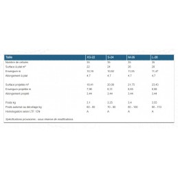 Grasshopper INDEPENDENCE la première voile mono-peau du monde pour débutants.