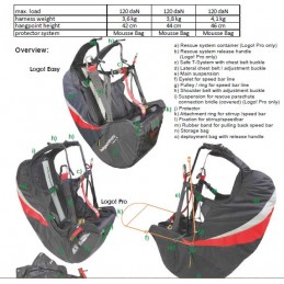 INDEPENDENCE Logo PRO Sellette MULTI USAGE CONFORT