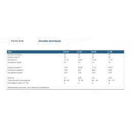 Grasshopper INDEPENDENCE la première voile mono-peau du monde pour débutants.