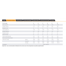 Zoé SKY PARAGLIDERS