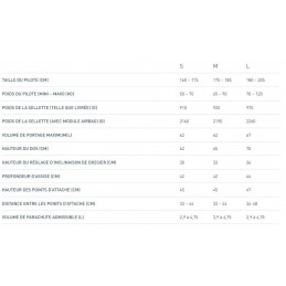 Radicale 4  Complète avec airbag et sac SUP'AIR