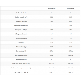 Magmax Biplace paramoteur OZONE