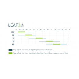 LEAF 3 LIGHT SUPAIR