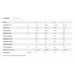 Voile VOLTEA / EN-B MCC Aviation
