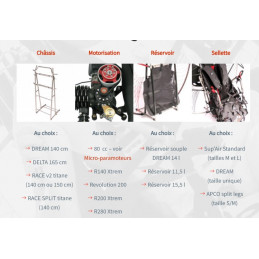 TITANIUM RACE Nitro 200 démarrage manuel