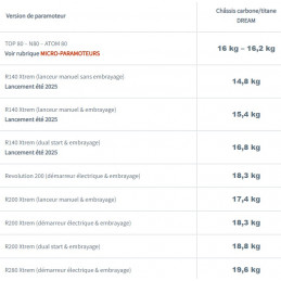 TITANIUM RACE Nitro 200 démarrage manuel