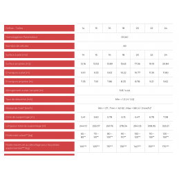 DRIFTAIR la voile à tout faire!