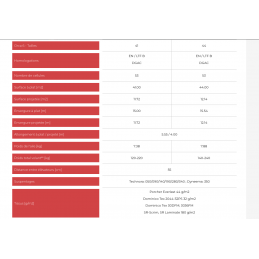 Orca 6 DUDEK Biplace à pied
