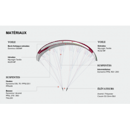 Voile pour paramoteur Vantage 3 GIN