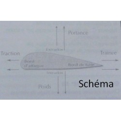 Livre 400 questions ULM