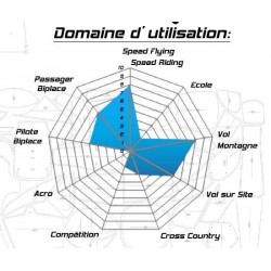 KORTEL KUIK 2 sellette jambes séparées