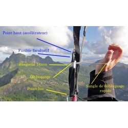 Optibloc / Bloqueur /accélérateur à main/ trims/pré-tensionneur