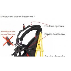 Option ADAPTATION cannes en J pour sellette SUPAIR evo