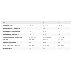 SKYWALK Breeze 2 Sellette (COMPLÈTE) légère et modulable