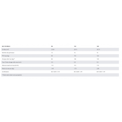 Sky paraglider, parachute de secours, sky system - Pleinair