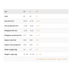 Une voile 3 lignes ultra-light et ultra-performante ou X-Alps 2019 : Red Bull X-Alps 2019. SKYWALK X-Alps 4.
