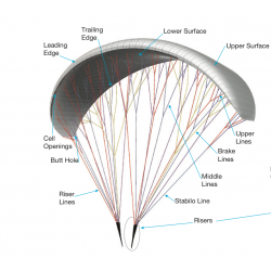 L'aile pour les débutants en paramoteur. Pleinairshop;