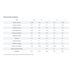 Voile facile et intermédiaire de chez GIN