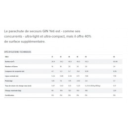 Parachute de secours Yeti GIN